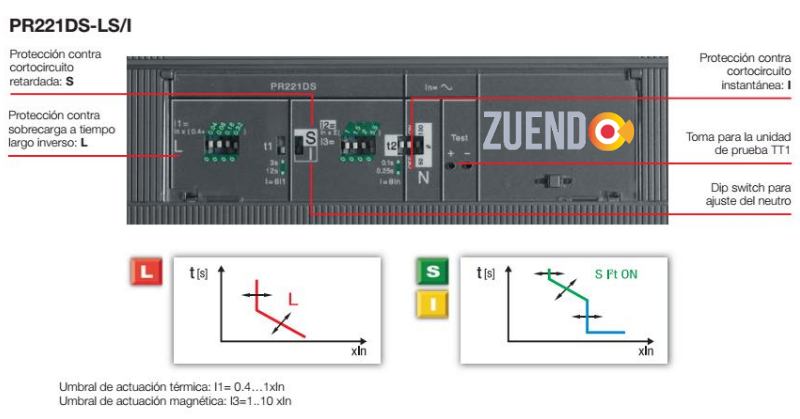 Unidad de disparo automatico