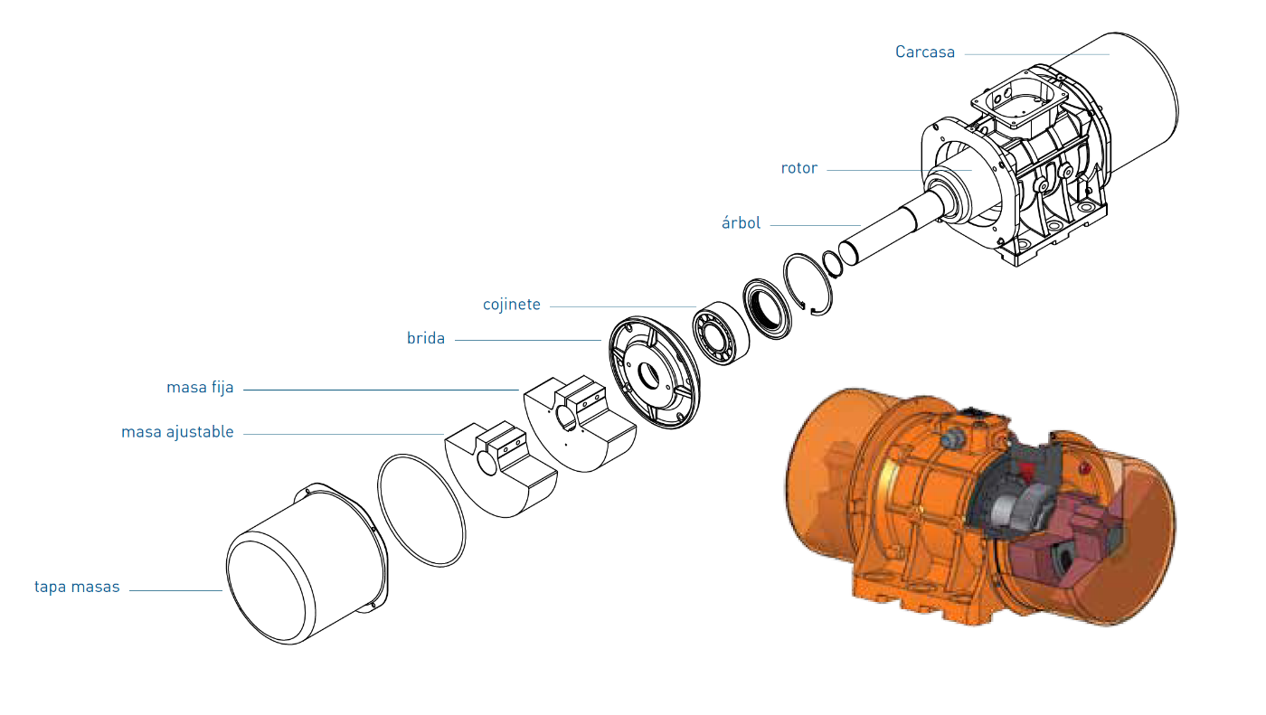 Partes del vibrador electrico en zuendo.com