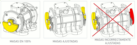 Regulación de las masas del vibrador en zuendo.com